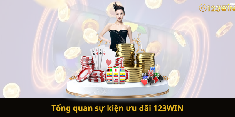 Tổng quan sự kiện ưu đãi 123WIN